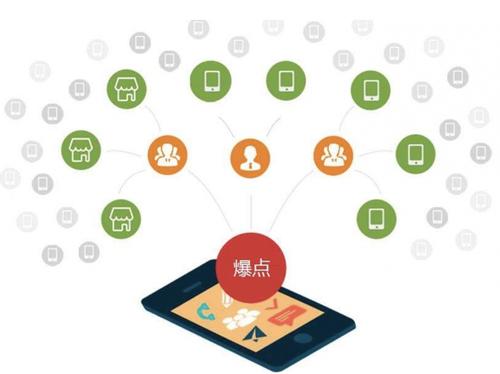 青冈为什么越来越多的企业通过软文营销来引流